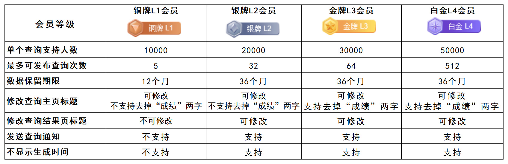 会员体系.png