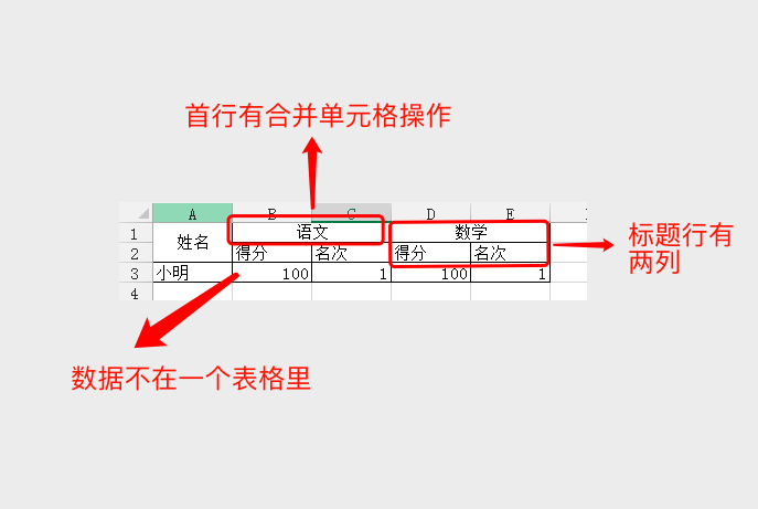 为什么不能上传成绩 常见问题 易查分帮助网站